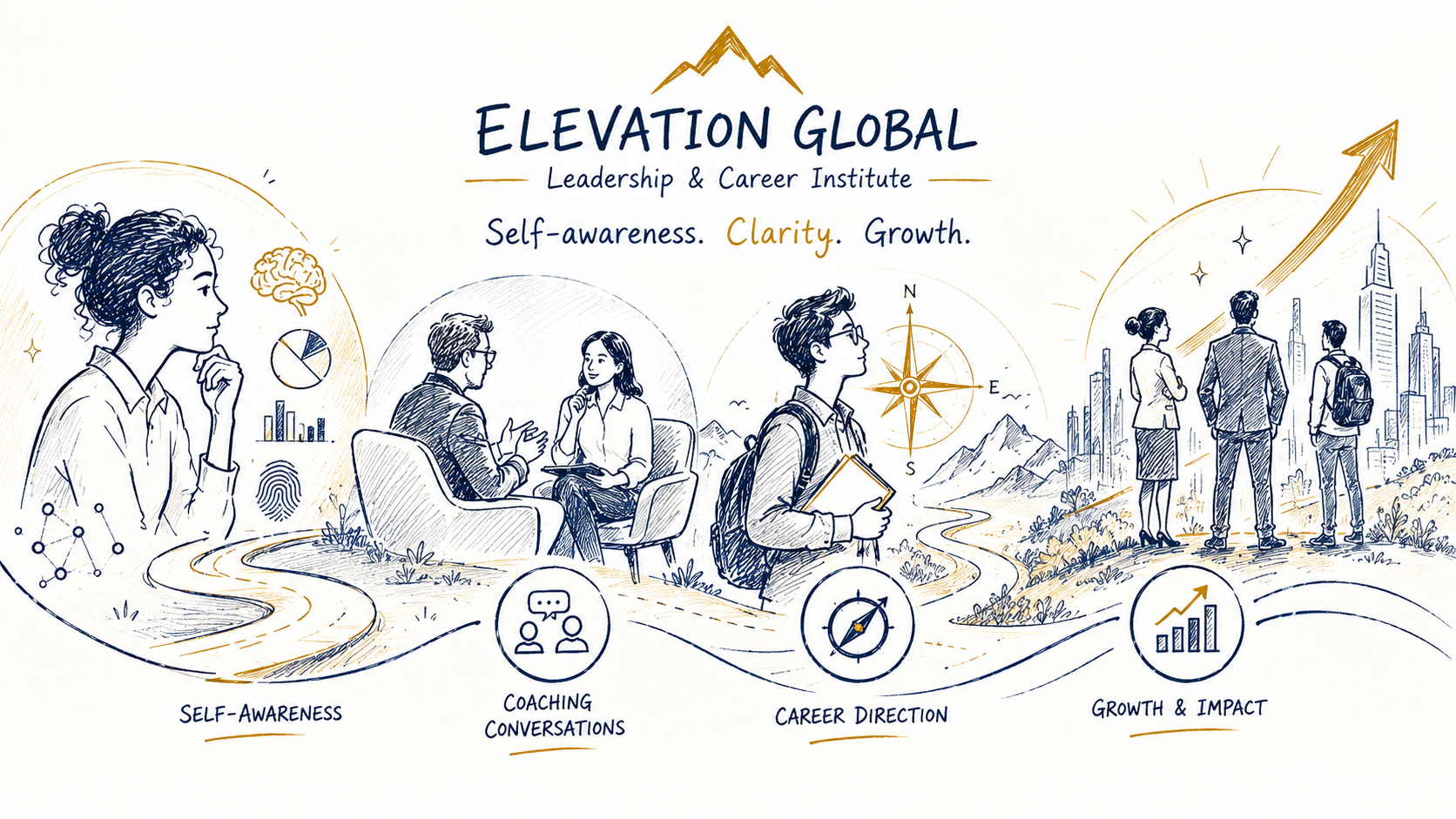 Elevation Global Leadership and Career Institute self-awareness, leadership, career clarity, and growth framework